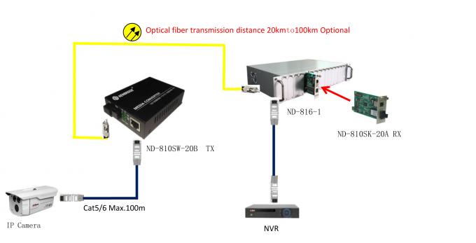 10M / 100M bps सिंगल मोड 1310nm 0-20KM SC 10 / 100M मीडिया कन्वर्टर